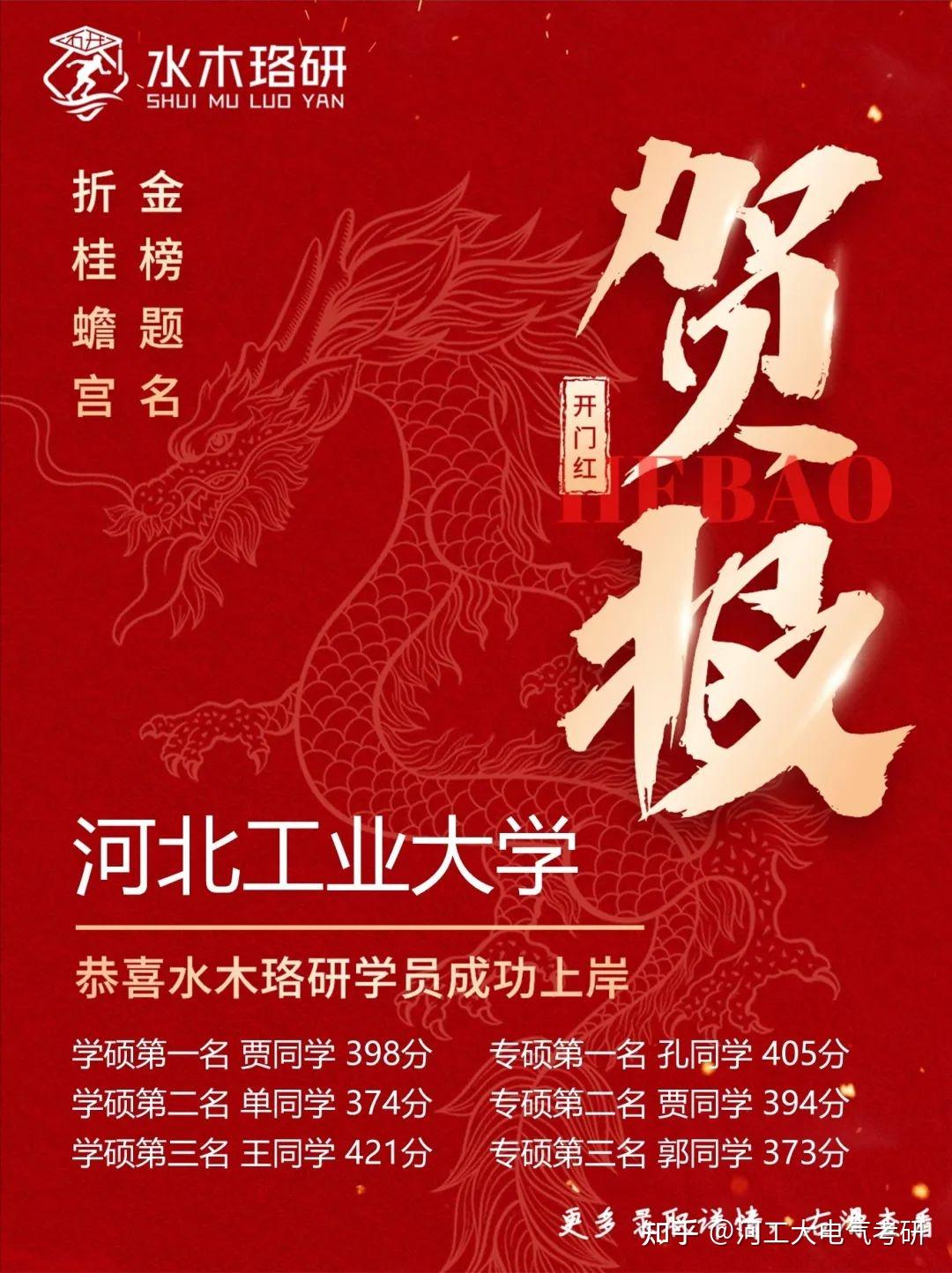 貴州排名大學(xué)有哪些_貴州的大學(xué)排名_貴州排名大學(xué)排名前十名