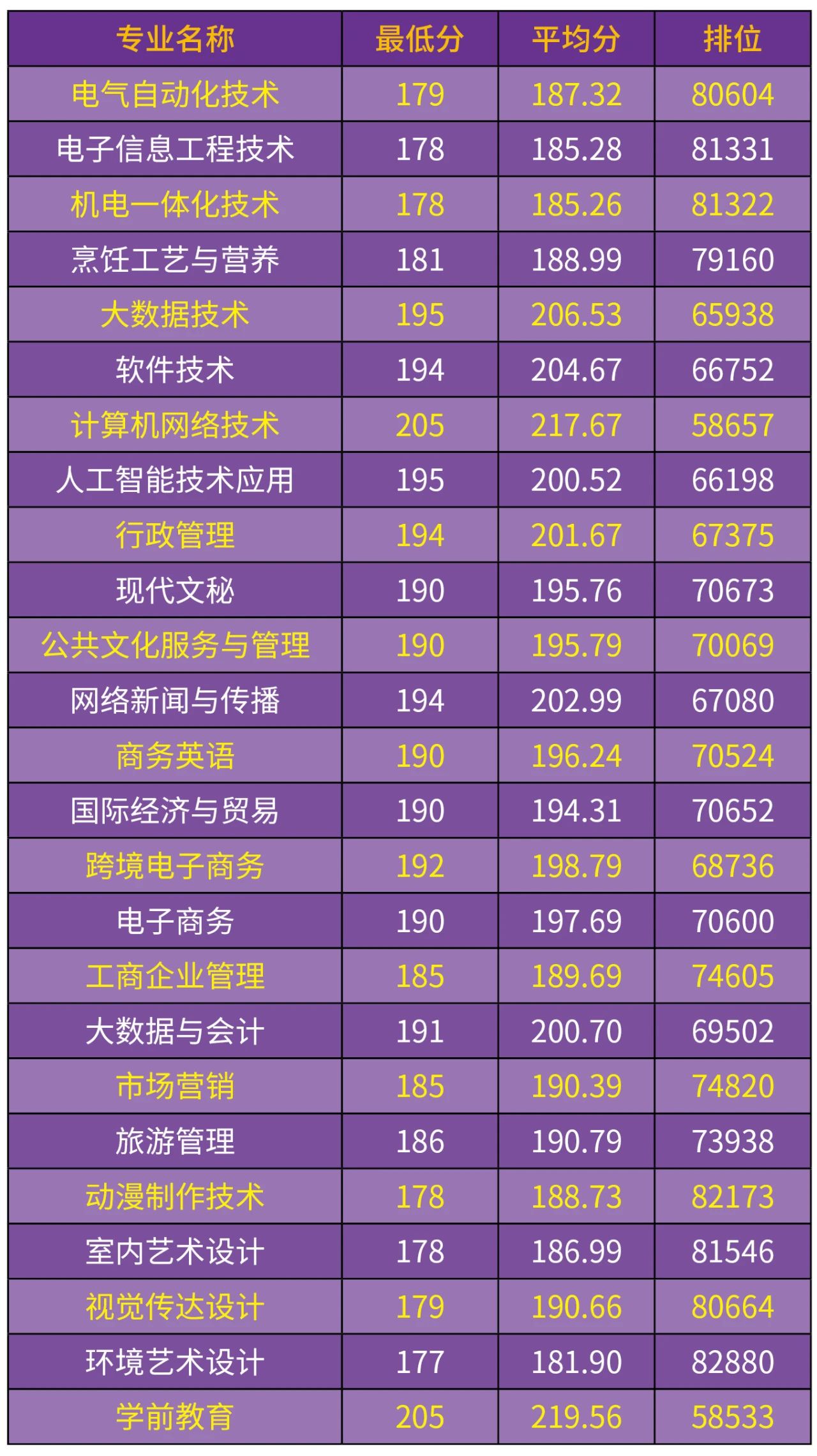 廣東2019高考分數錄取學校_2023年陜西職業技術學校錄取分數線_廣東2019成考分數錄取學校