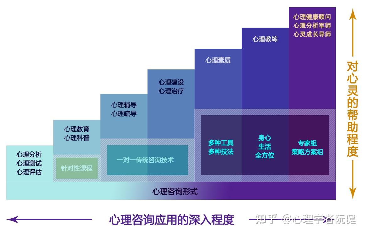 心理學應用區別與應用_心理學應用心理學差別_心理學和應用心理學的區別