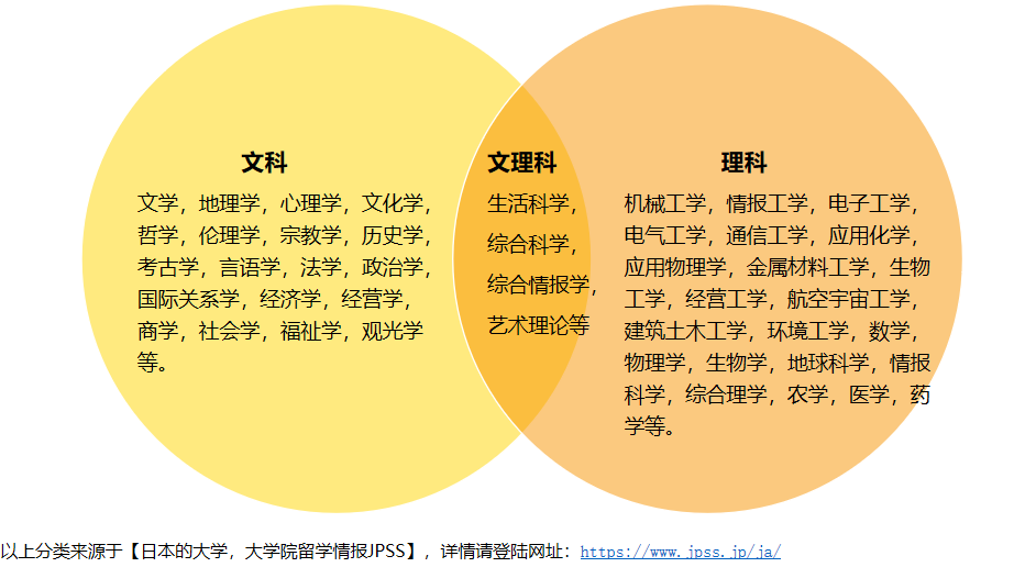 文科生熱門專業_文科類熱門專業_文科熱門生專業推薦