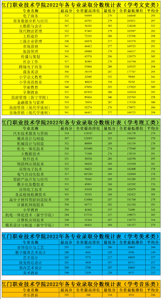 2023年中國職業學校排名錄取分數線_2023年中國職業學校排名錄取分數線_2023年中國職業學校排名錄取分數線