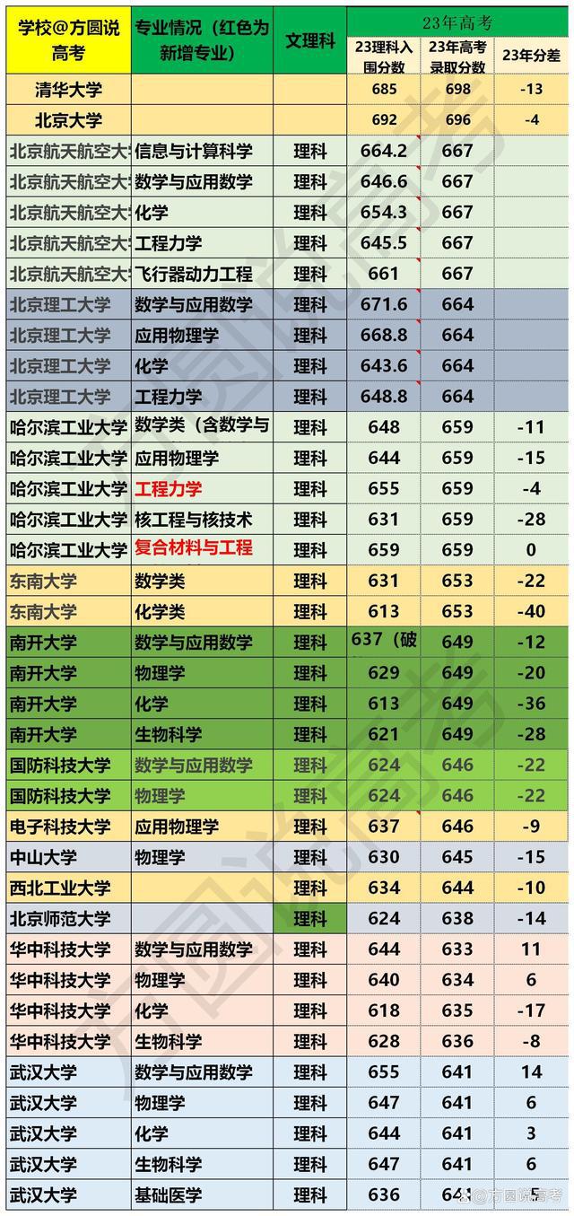 貴州二本院校_2021貴州二本學院_貴州省二本