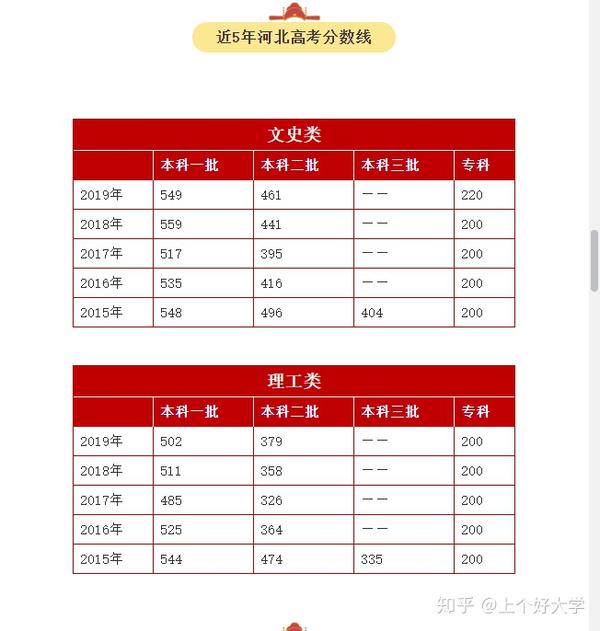 填報高考志愿的時間_高考生填志愿時間_高考填志愿的時間
