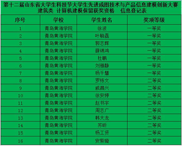 青島黃海學院分數線_青島黃海學院最低錄取分數線_青島黃海學院錄取情況