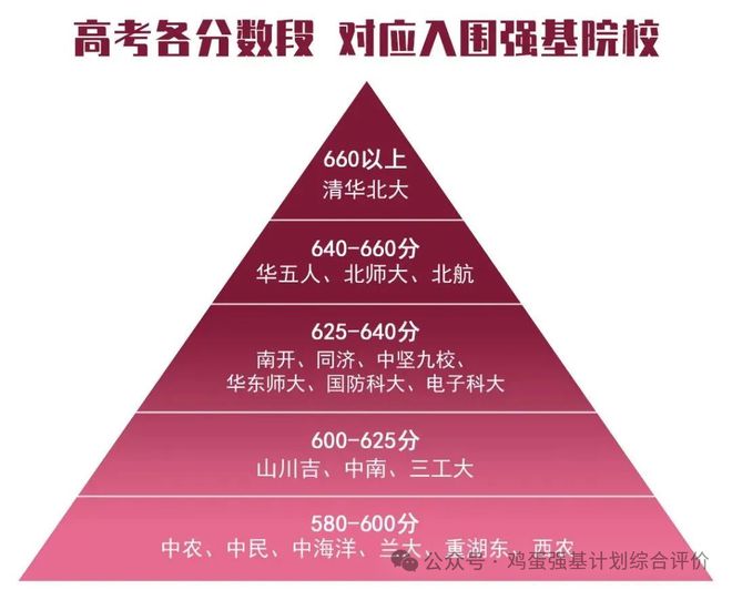 北京的理工大學錄取分數線_2024年北京理工大學錄取分數線_北京理工大學高考錄取分數線