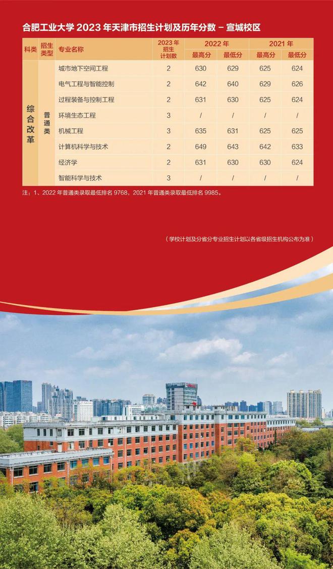 2023年浙江省專科學校排名錄取分數線_浙江省專科生分數錄取_浙江的專科分數線