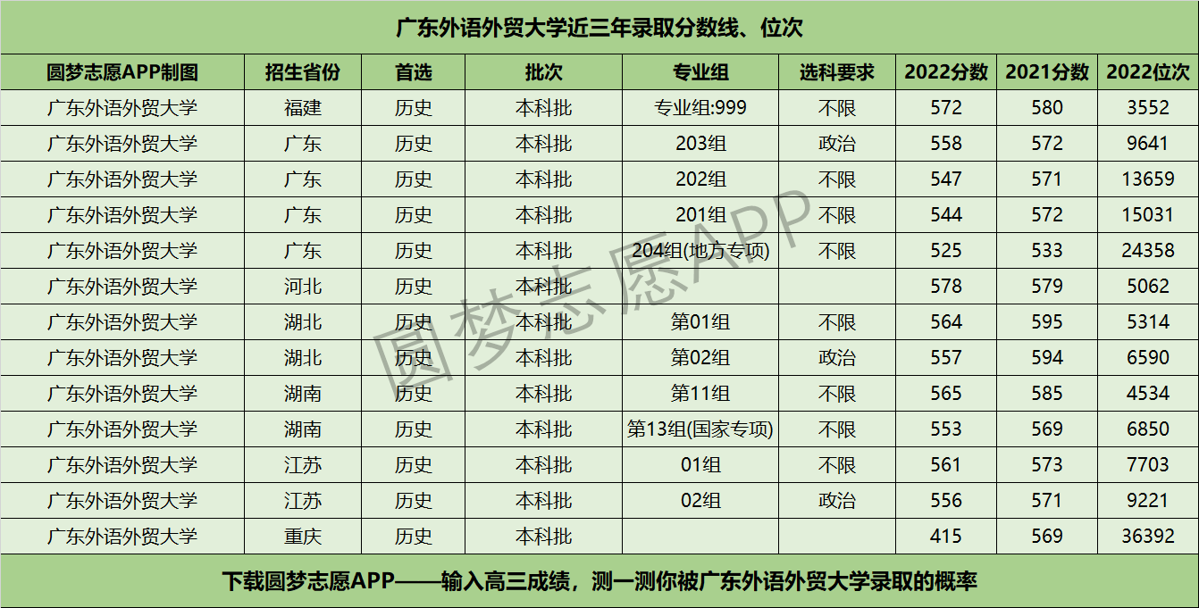 500分能上一本_高考500分能上一本嗎_高考500分能考本科嗎