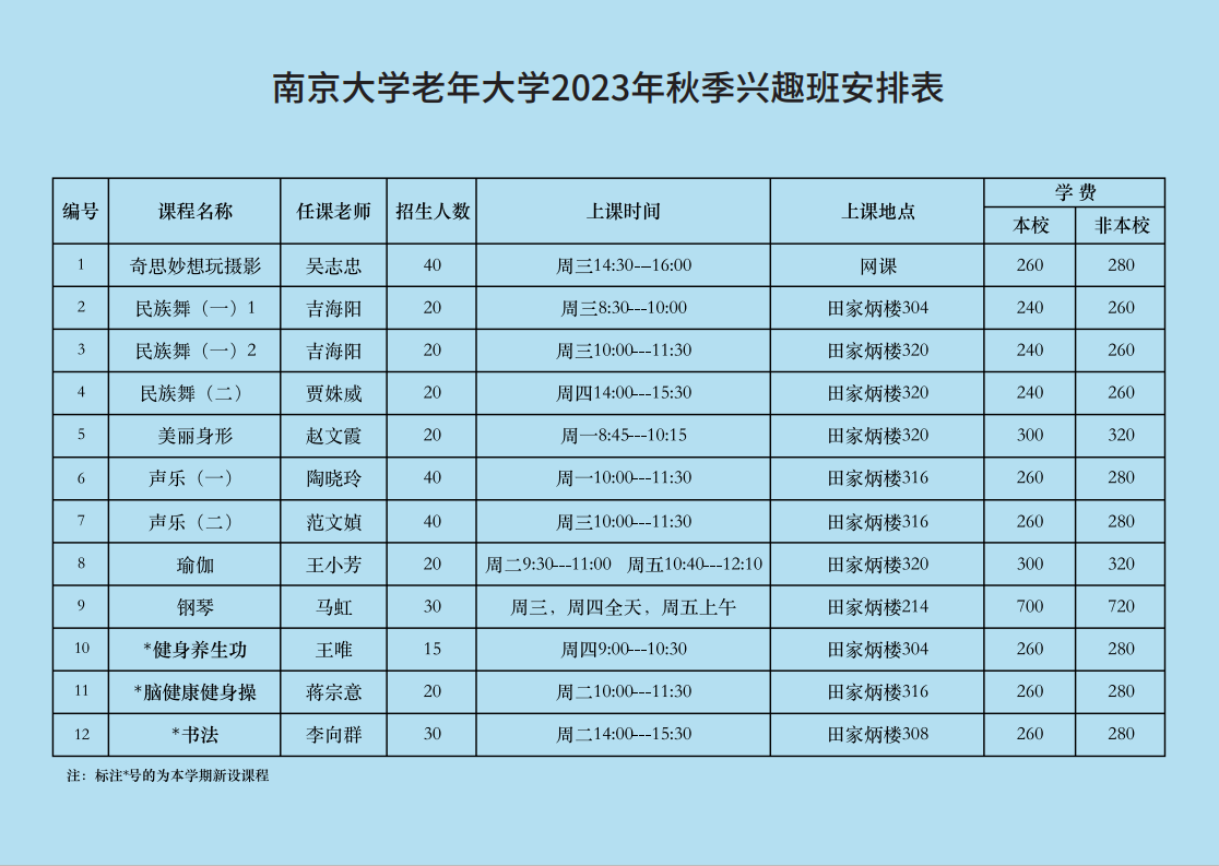 南京各大學(xué)招生分?jǐn)?shù)線_2023年南京大學(xué)招生錄取分?jǐn)?shù)線_南京大學(xué)各地錄取分?jǐn)?shù)線