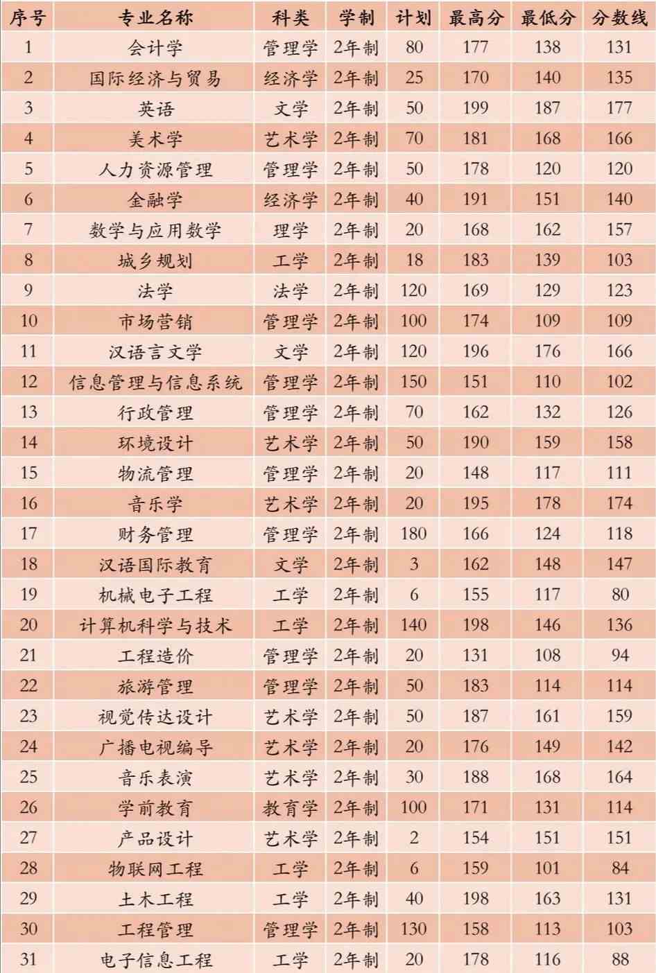 天津中德應用技術大學是幾本_天津中德應用技術大學本科_天津中德應用技術大學是幾本
