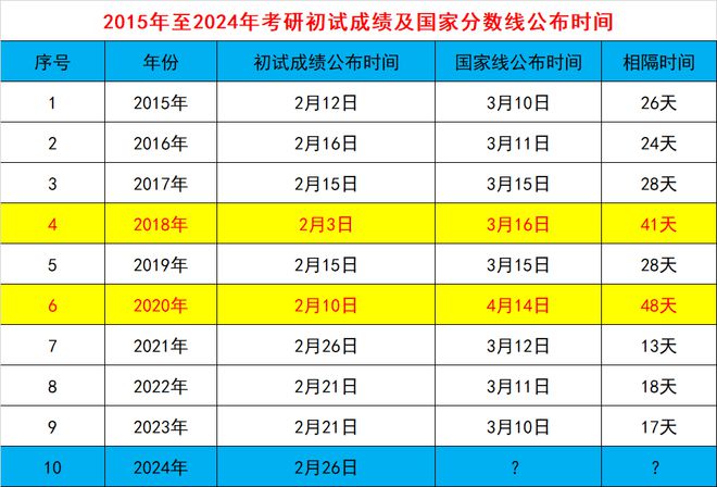 廣州主管護師_廣東主管護師什么時候能領(lǐng)證_2024年廣東主管護師報名時間及要求