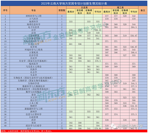2023年蘭州職業技術學校錄取分數線_蘭州職業技術學院錄取_蘭州職業技術學院錄取線