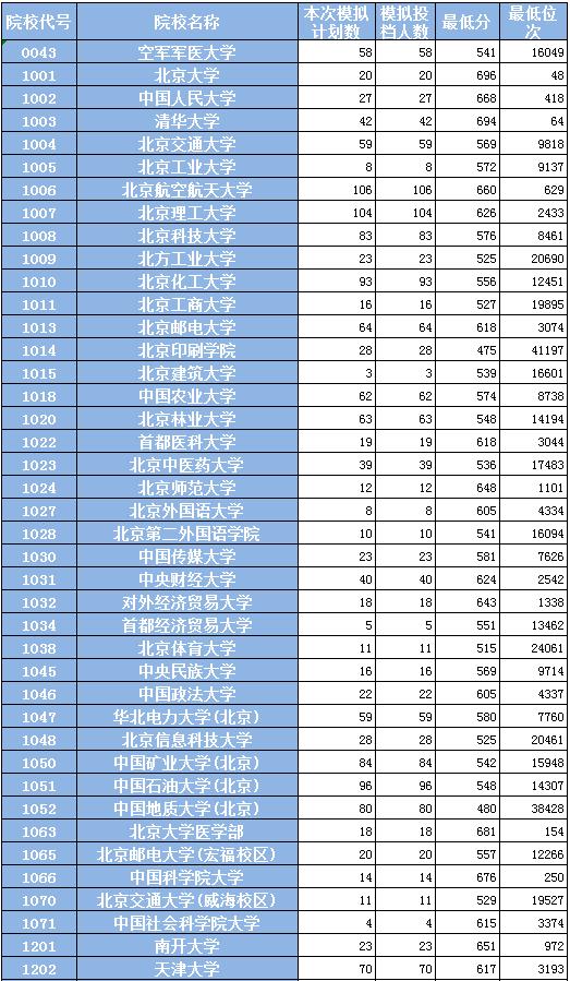 怎么查詢高考錄取狀態_錄取高考查詢狀態怎么查_高考錄取信息查詢狀態