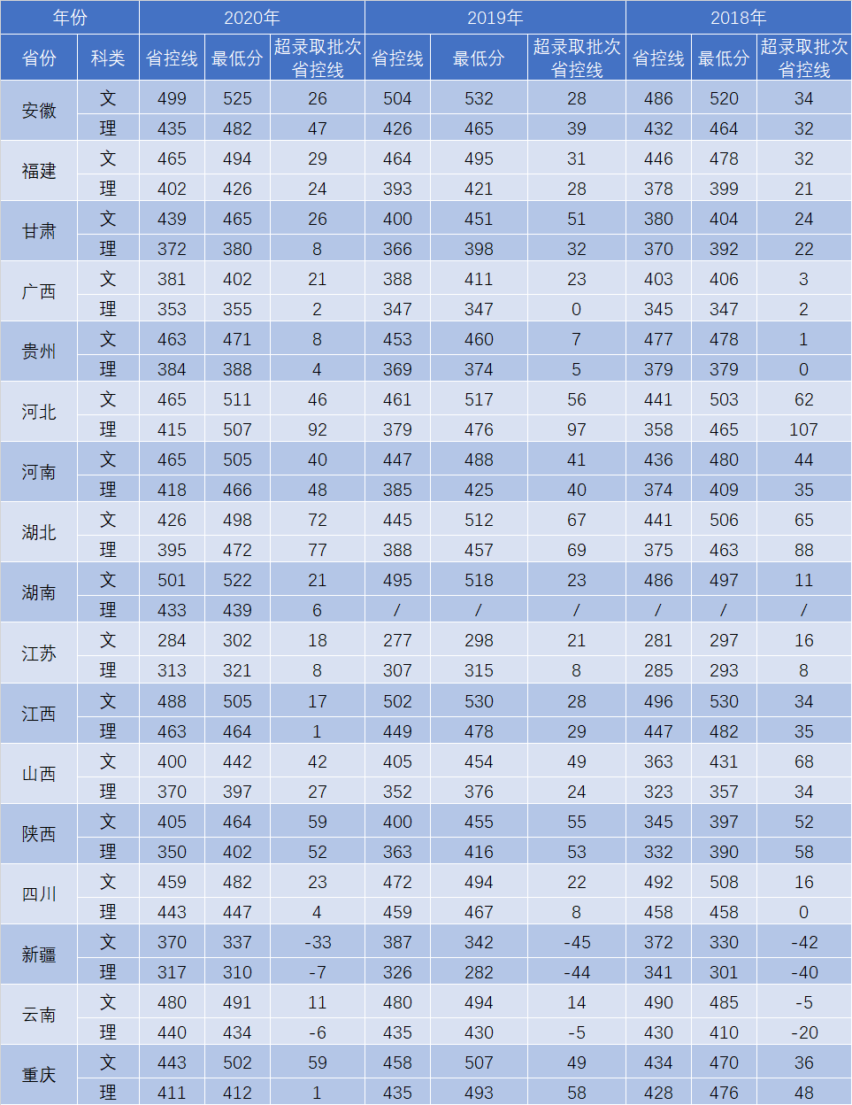 湖北經濟學院_湖北經濟學院專業分組第五組_湖北經濟學院l