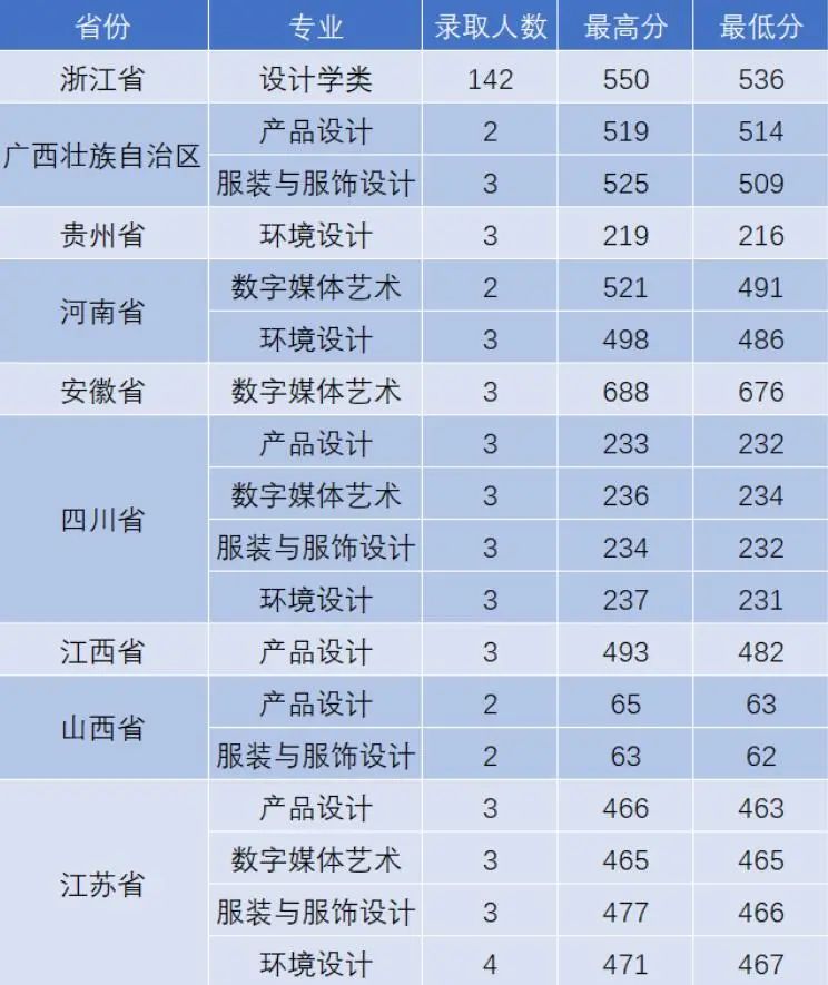 湖北經濟學院專業分組第五組_湖北經濟學院l_湖北經濟學院