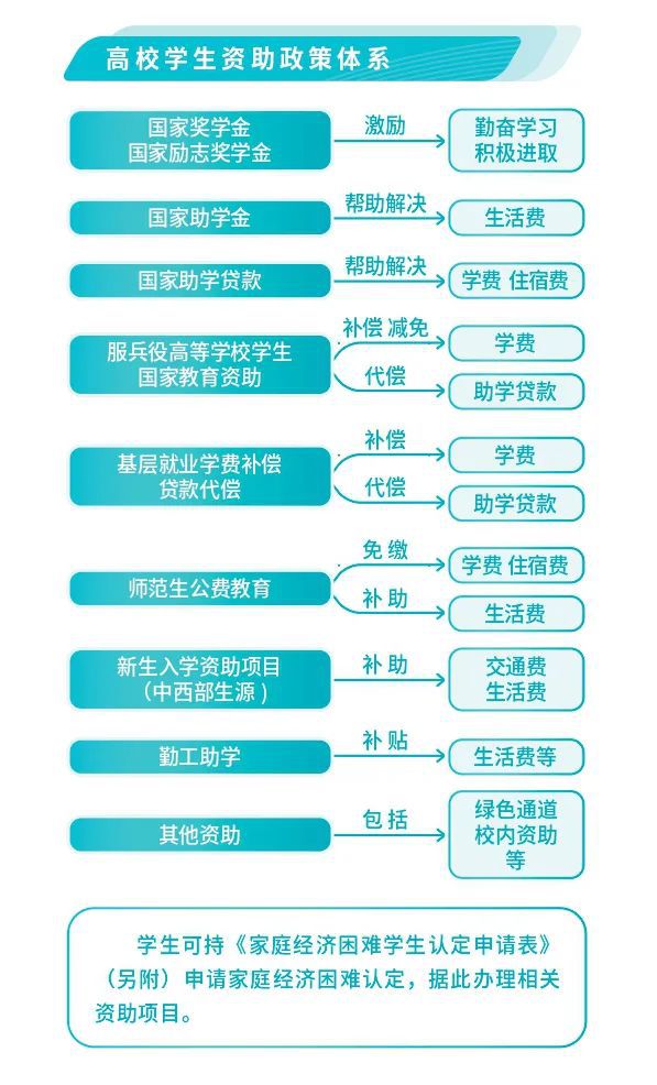 勵志國家獎學金申請書_勵志國家獎學金申請條件_國家勵志獎學金多少錢 怎么申請