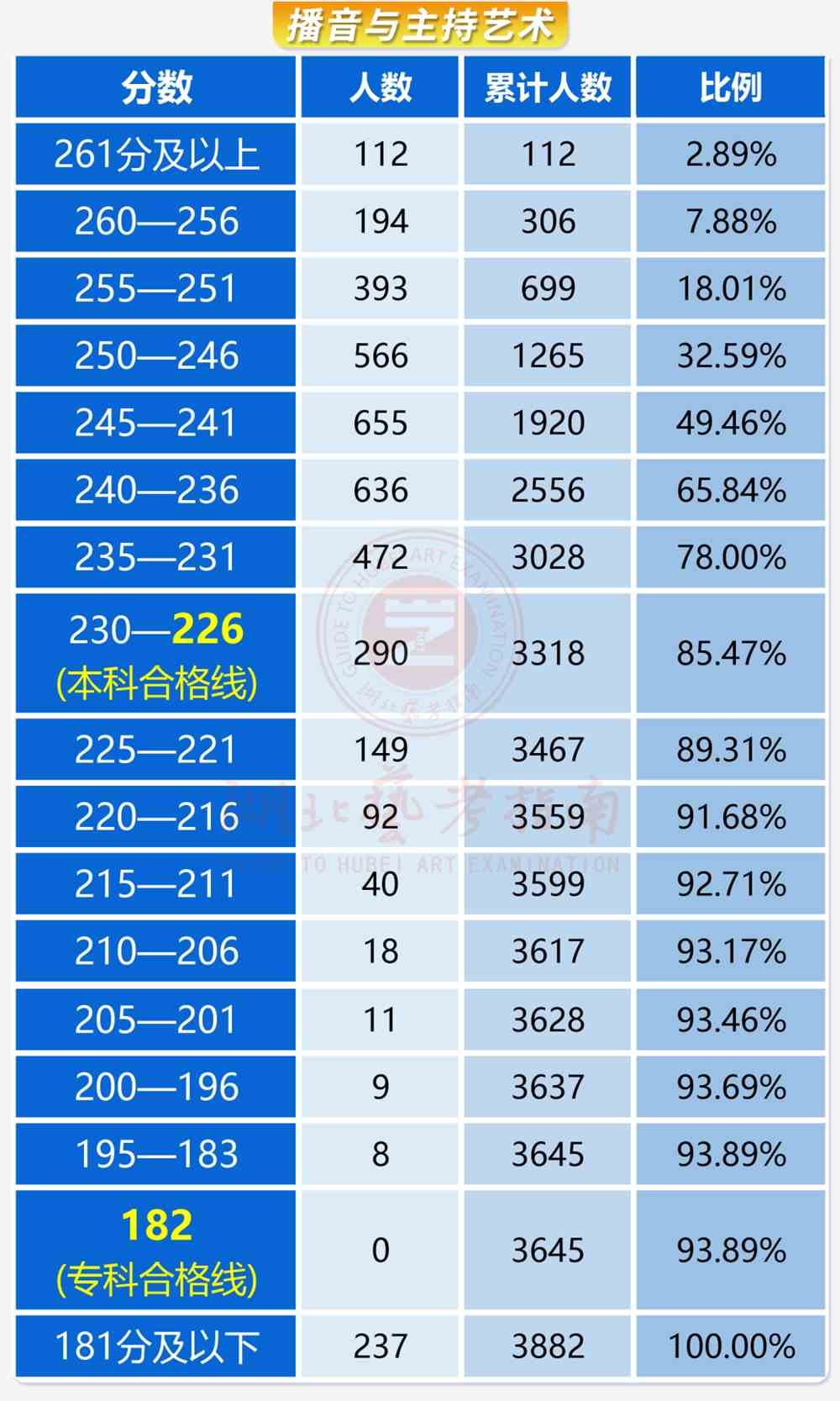 高考成績出來時候怎么看分數線_202年高考成績出來了沒_高考成績什么時候出來2024