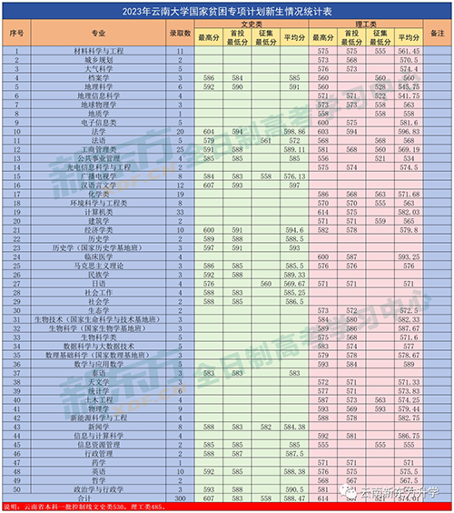 常熟高中錄取分數(shù)線2020_2023年常熟高新園中等專業(yè)學(xué)校錄取分數(shù)線_常熟高新學(xué)校錄取分數(shù)線