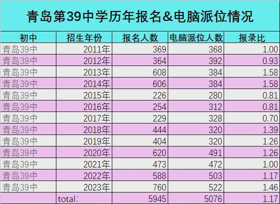 2024年湖北師范大學文理學院錄取分數線_湖北師范學院文理學院分數線_湖北文理學院專業分數線