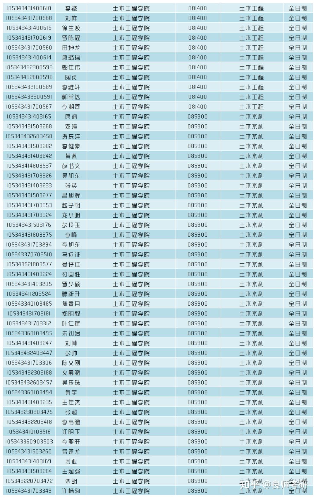 山東專科學校分數線2021_2021年專科錄取分數線山東_2023年山東專科學校錄取分數線