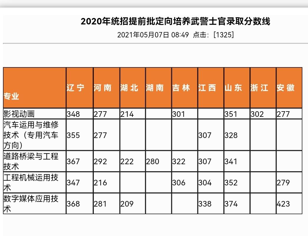士官定向培養學校有哪些_定向士官培養學校有軍籍嗎_定向士官培養學校有哪些