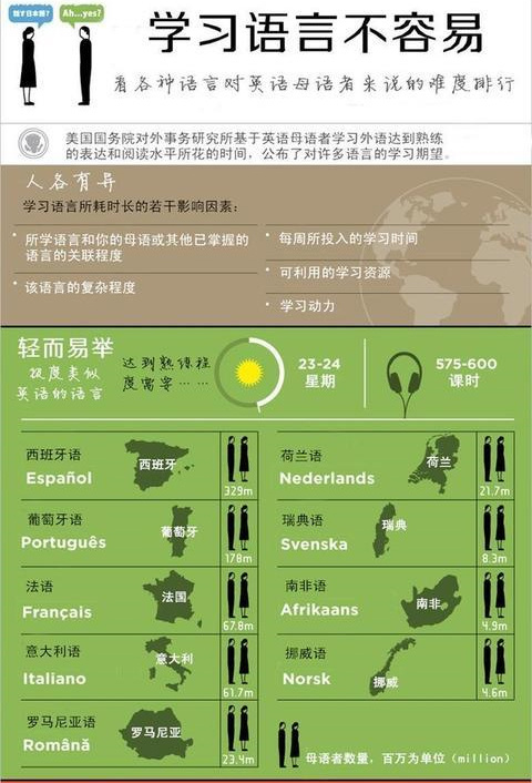世界上語言最難學的國家_世界公認十大難聽語言 什么語言最難學_語言難學程度排行