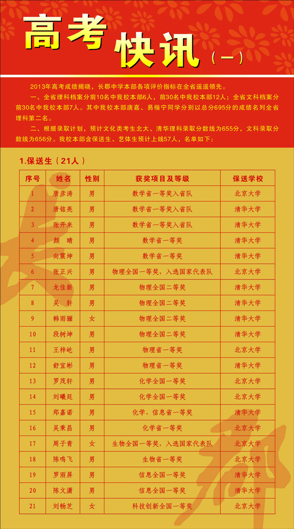北大清華錄取分數線是多少分_北大清華錄取分數線2023_清華北大錄取分數多少