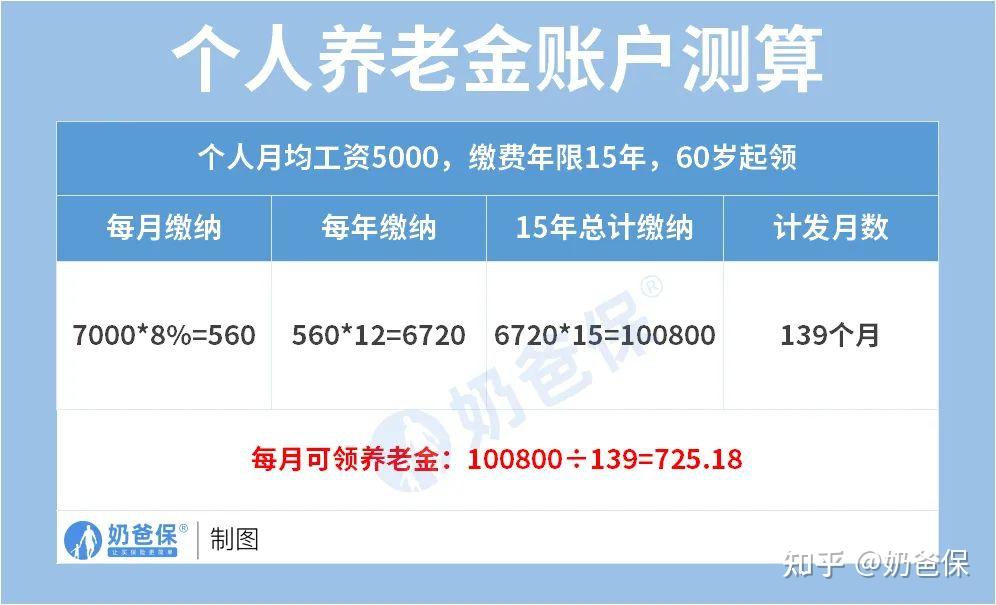 退休上調(diào)方案金額怎么算_退休上調(diào)方案金額怎么填_退休金上調(diào)方案