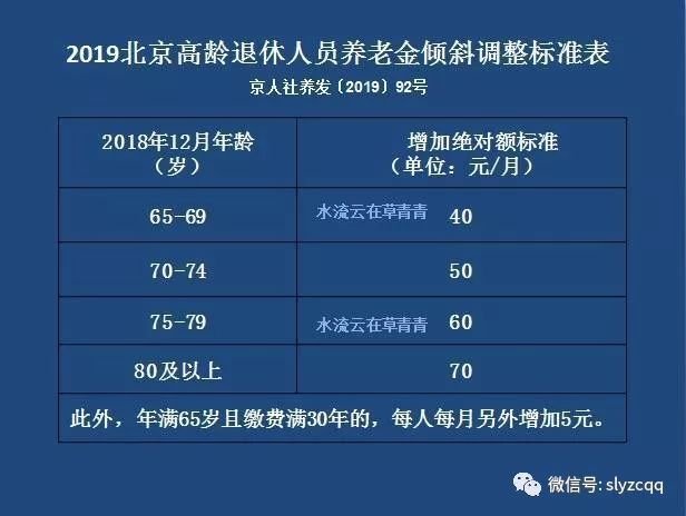 退休金上調(diào)方案_退休上調(diào)方案金額怎么填_退休上調(diào)方案金額怎么算