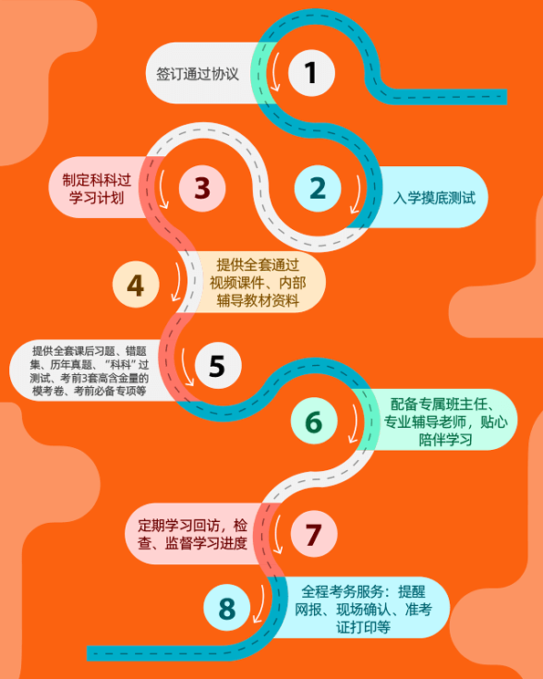 國民教育序列大學_國民大學國際教育院_國民教育序列大學本科學歷