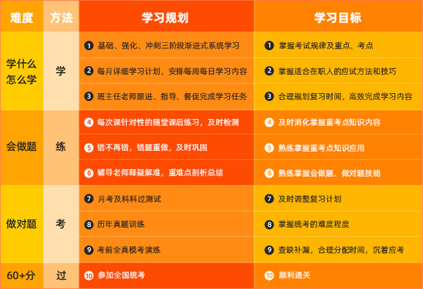 國民教育序列大學本科學歷_國民大學國際教育院_國民教育序列大學