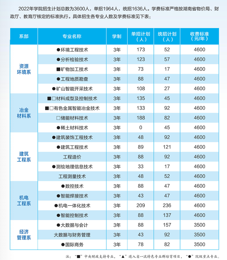 湖南外貿職業技術學院主打專業_湖南外貿職業學院王牌專業排名_湖南外貿職業學院
