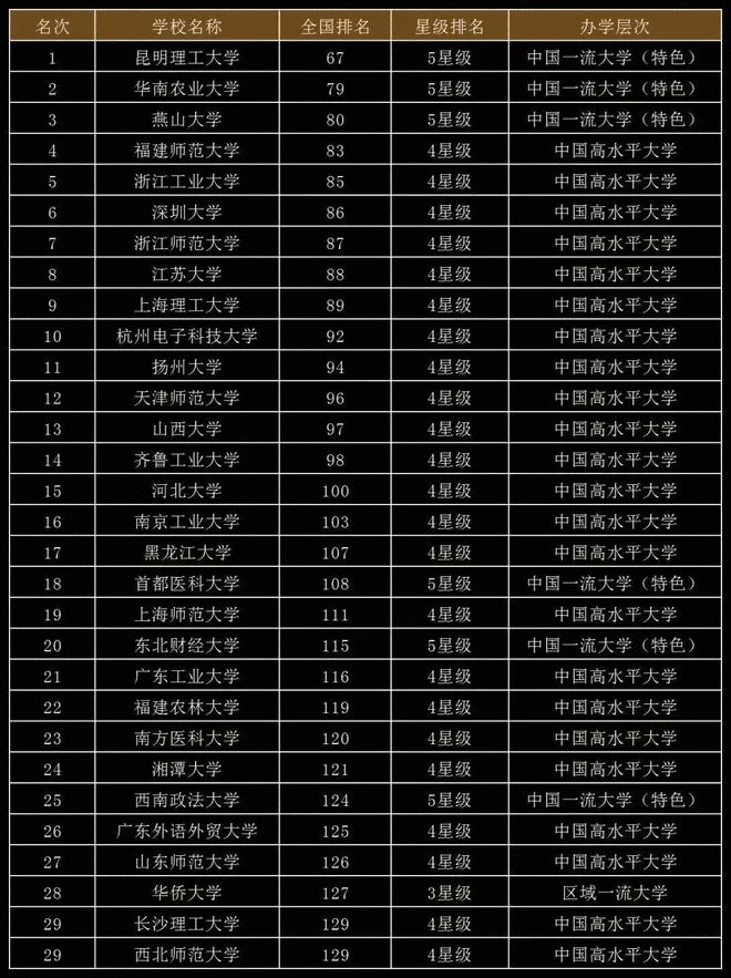 湖南城市建筑學院高考分數線_湖南省城建學院錄取分數線_2024年湖南城建職業技術學院錄取分數線