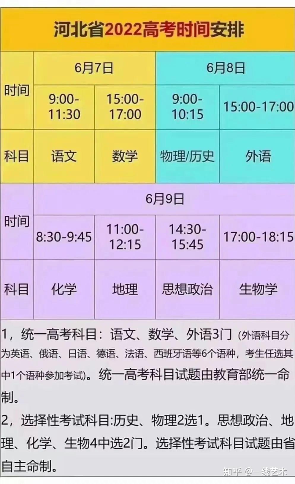 高考時(shí)間表2023_高考時(shí)間2023具體時(shí)間表_高考時(shí)間列表