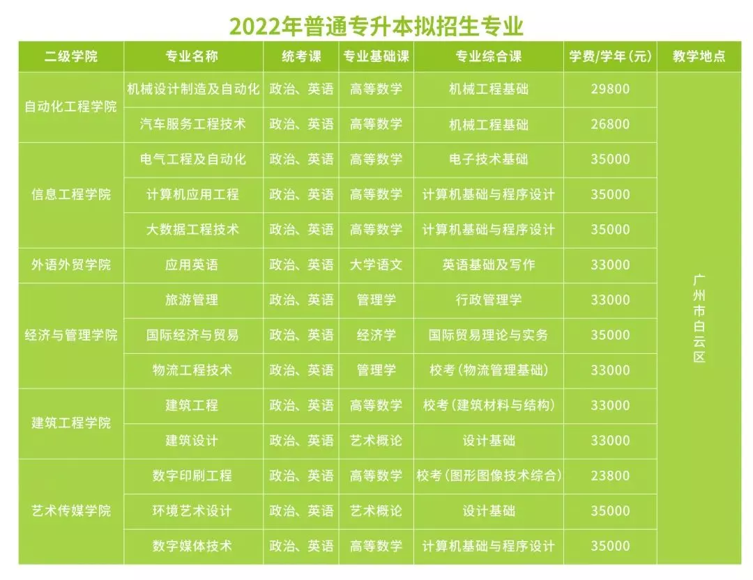 廣東填報志愿時間_志愿填報廣東時間限制_志愿填報廣東時間怎么填