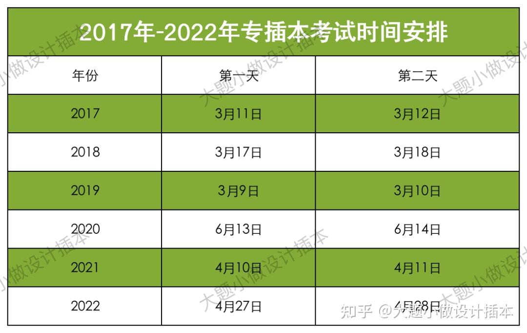 廣東填報志愿時間_志愿填報廣東時間限制_志愿填報廣東時間怎么填