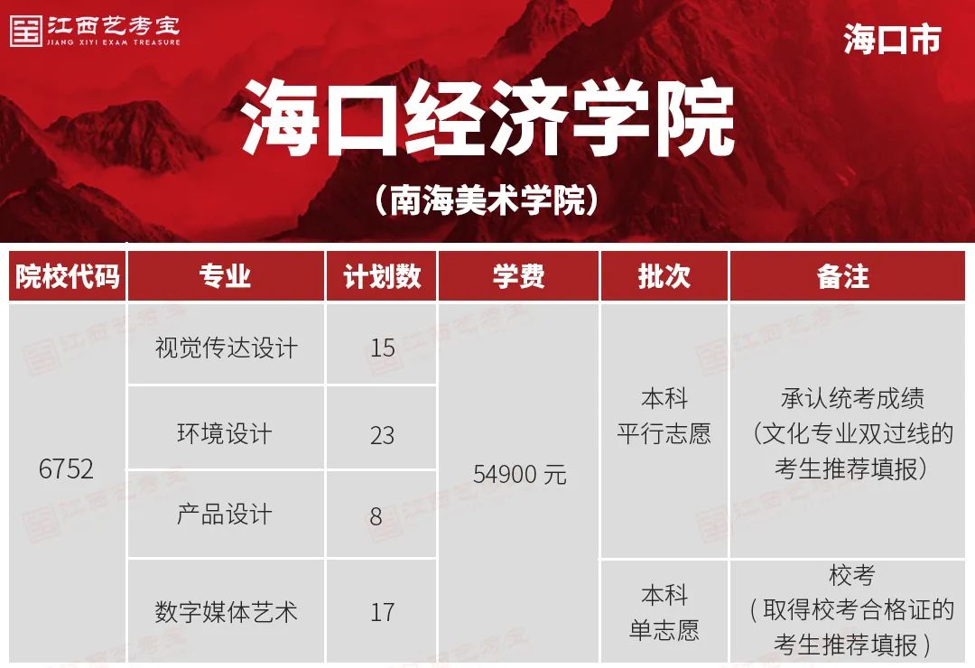高考志愿表格式_志愿高考格式表格圖片_新高考志愿格式
