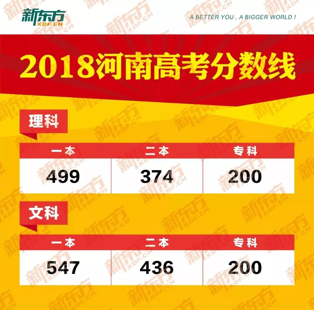 分?jǐn)?shù)高考預(yù)測河北線多少分_河北高考分?jǐn)?shù)線預(yù)測_分?jǐn)?shù)高考預(yù)測河北線