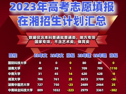 三本什么時候報志愿_志愿報成功會顯示什么_志愿報時候本人能填嗎