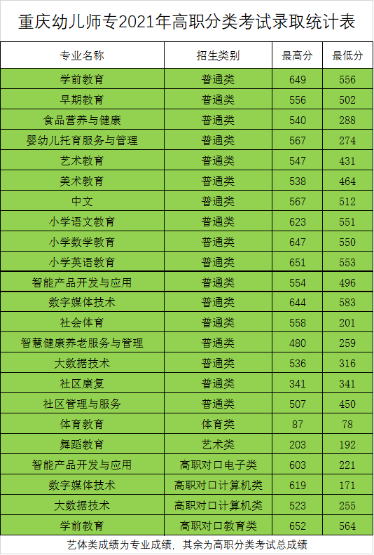 河南財稅專科學校分數線_2023年河南財稅高等專科學校錄取分數線_河南專科生分數線