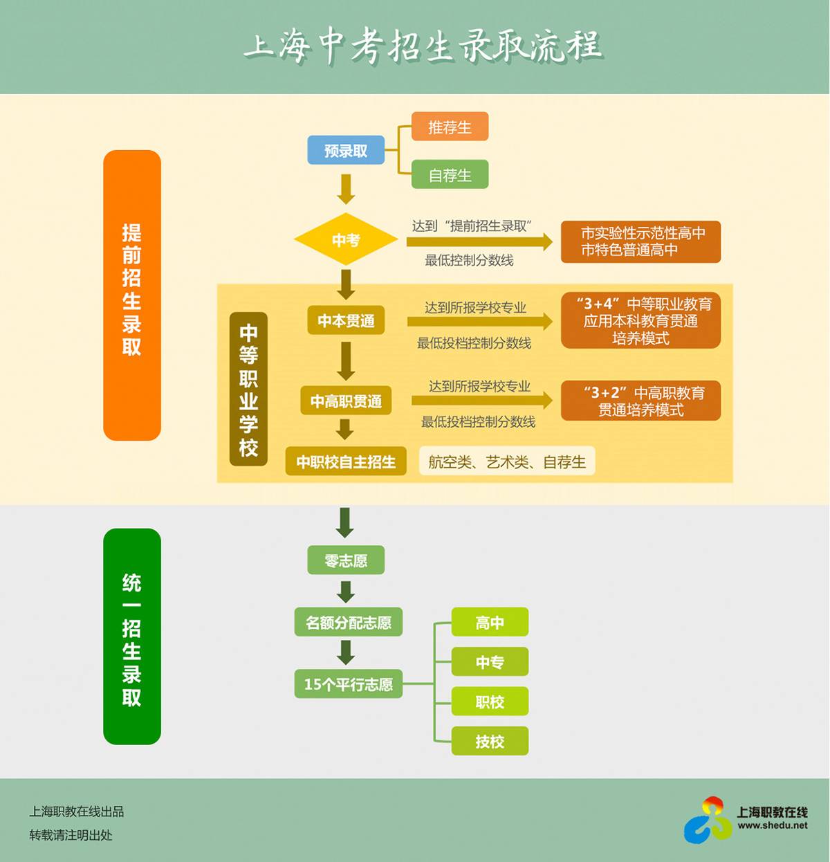 高職單考單招_高職單考單招考什么_高職單招考試條件
