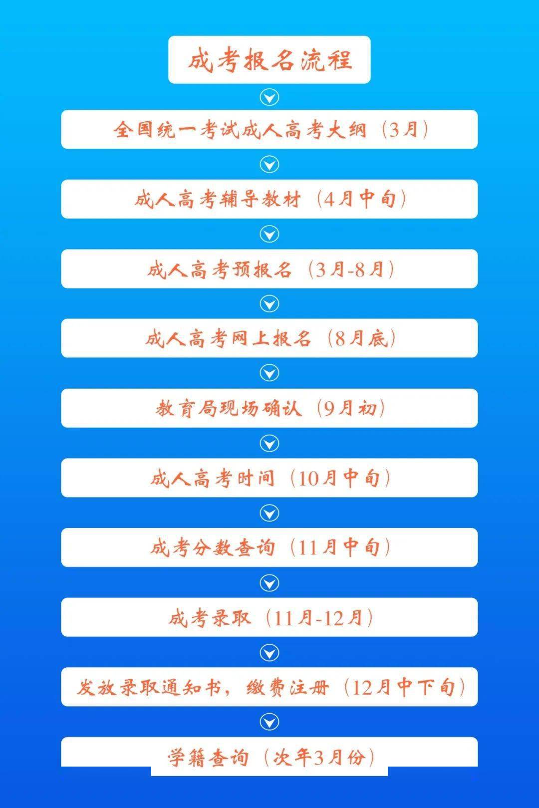 河北省高考查分_高考河北省查分時間_高考河北查分網站