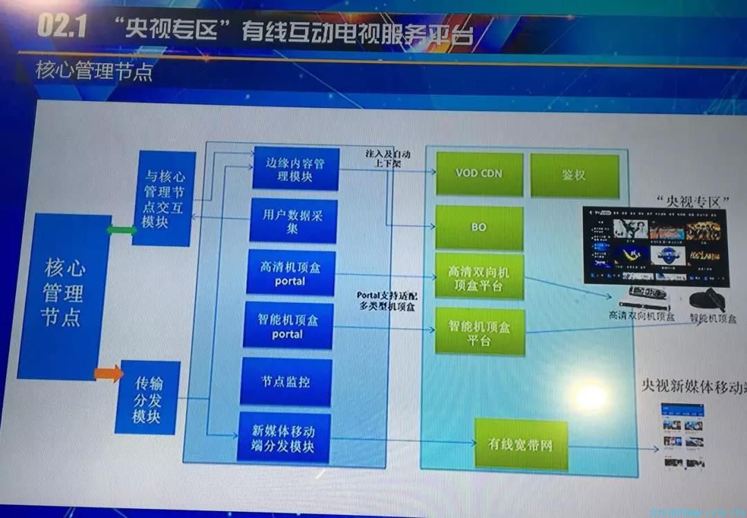 三網(wǎng)融合最新消息_3網(wǎng)融合_融合最新消息三網(wǎng)是哪三網(wǎng)