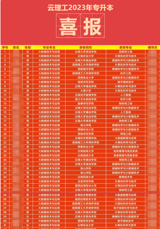 分?jǐn)?shù)線本科二批是什么意思_2024一本分?jǐn)?shù)線_分?jǐn)?shù)線本科一批二批什么意思