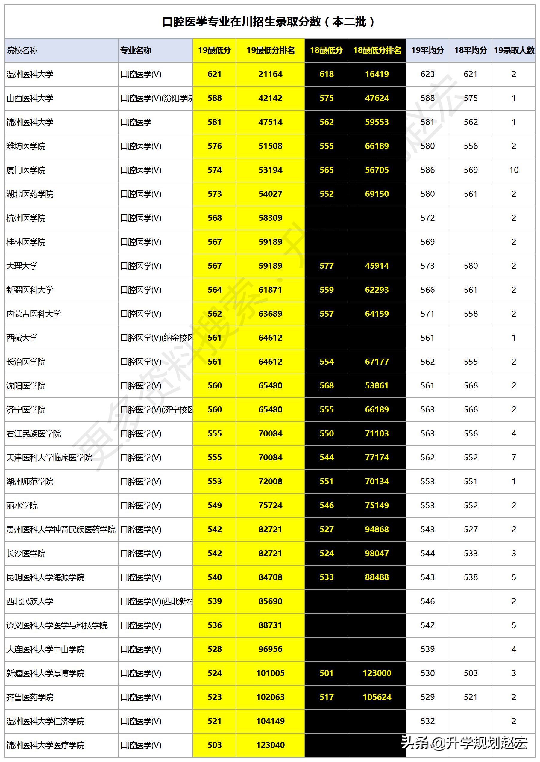 二本醫(yī)學(xué)院排名_二本醫(yī)類學(xué)校排名_醫(yī)學(xué)院二本大學(xué)排名