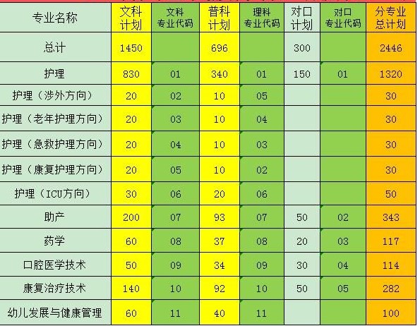 醫(yī)專學(xué)校排名_醫(yī)類專科學(xué)校排名_醫(yī)專院校排名