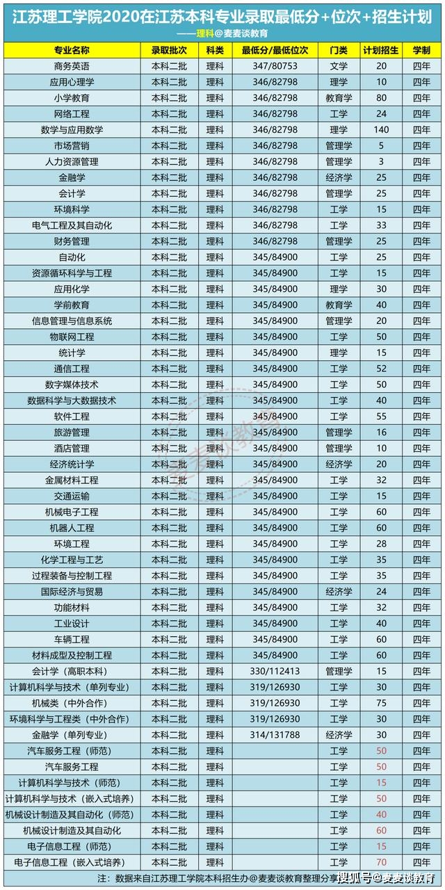 宿遷學院成績查詢_宿遷查詢學院成績單_宿遷學院成績查詢入口正方