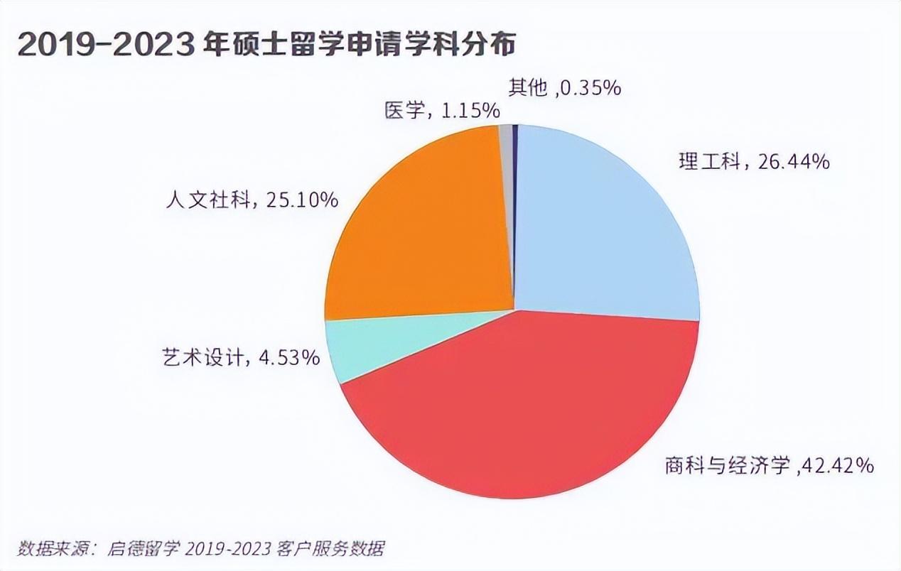 2024年考研英語(yǔ)滿分多少_考研英語(yǔ)滿分是什么水平_2020考研英語(yǔ)滿分多少分