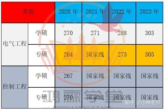 電力大學全國排名_電力排名大學全國第幾_電力的大學排名