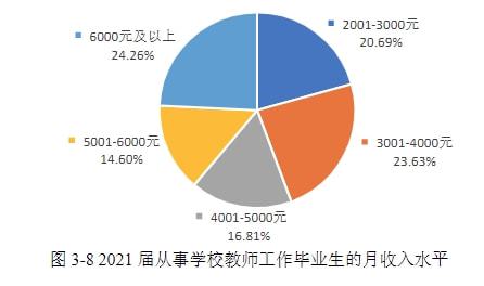 哈工大就業網_就業服務公共網_就業管理網站
