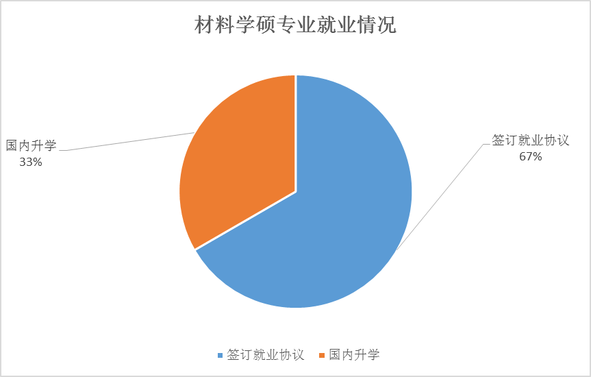 就業服務公共網_就業管理網站_哈工大就業網